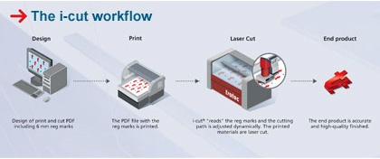 cut-laser-cutting-1